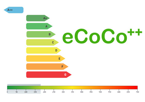 Logo ecoco++